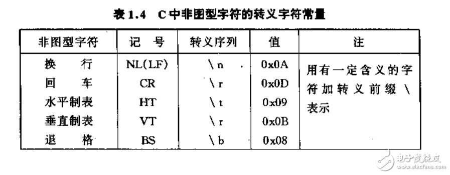 嵌入式c編程語(yǔ)言入門與深入