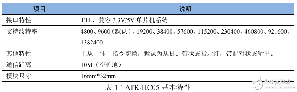 HC05藍牙手冊，藍牙的調試手冊
