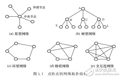 計算機網絡原理