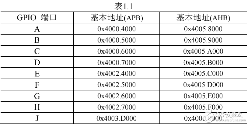 Cortex M3 實驗教程上