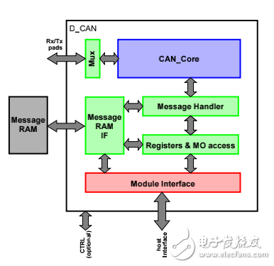 D_CAN USER MANUAL