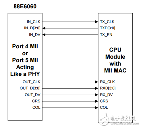 88e6060原理圖_88e6060電路圖