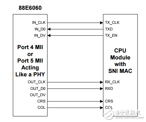 88e6060原理圖_88e6060電路圖