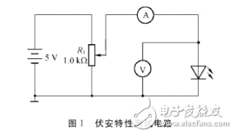 發(fā)光二極管的伏安特性及測(cè)試