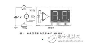 發(fā)光二極管的伏安特性及測(cè)試