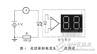 發(fā)光二極管的伏安特性及測(cè)試