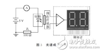 發(fā)光二極管的伏安特性及測(cè)試