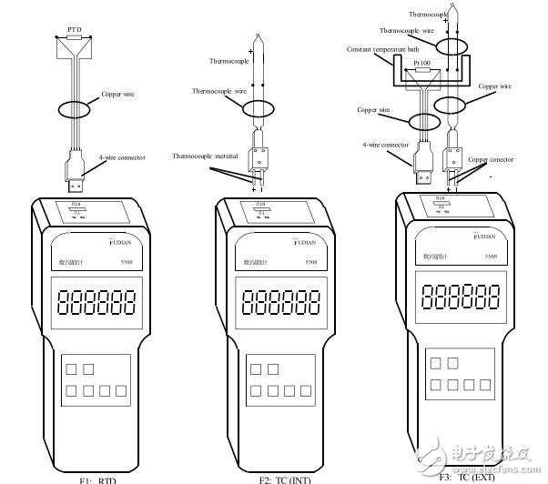 AI-5500手持式數(shù)字溫度計用戶手冊