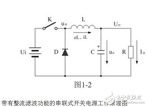 開(kāi)關(guān)電源的分類及工作原理