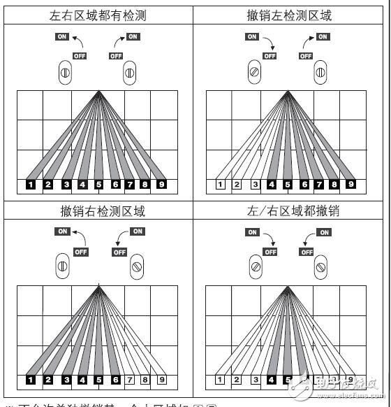 ADS-A自動門傳感器結構及安裝