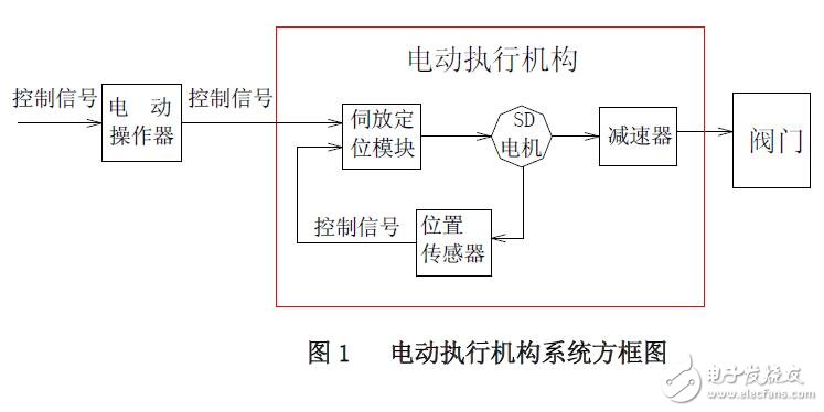 DKJ-BD系列電動執行機構使用說明書