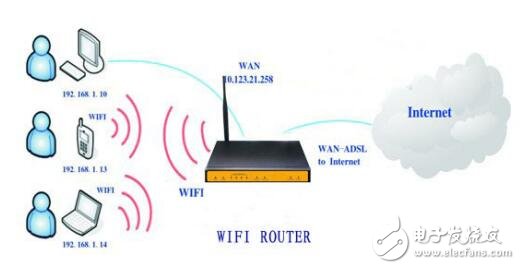 F5934 WIFI ROUTER 路由器規格