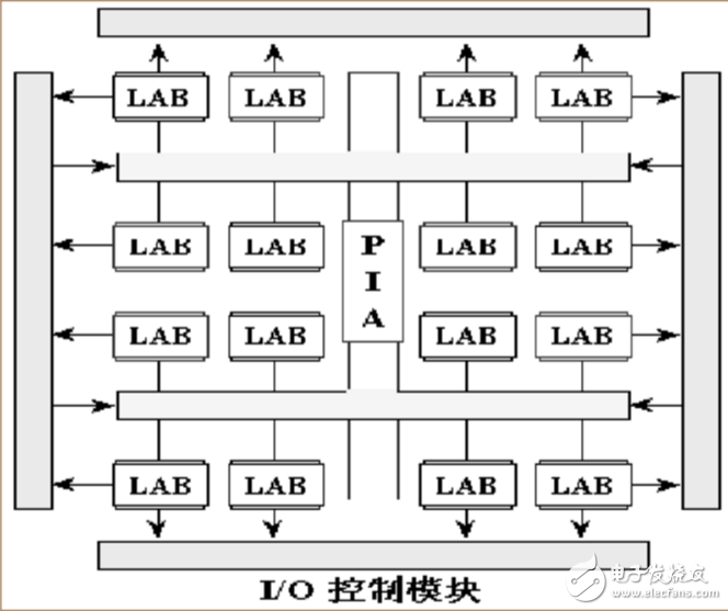 cpld的基本工作原理