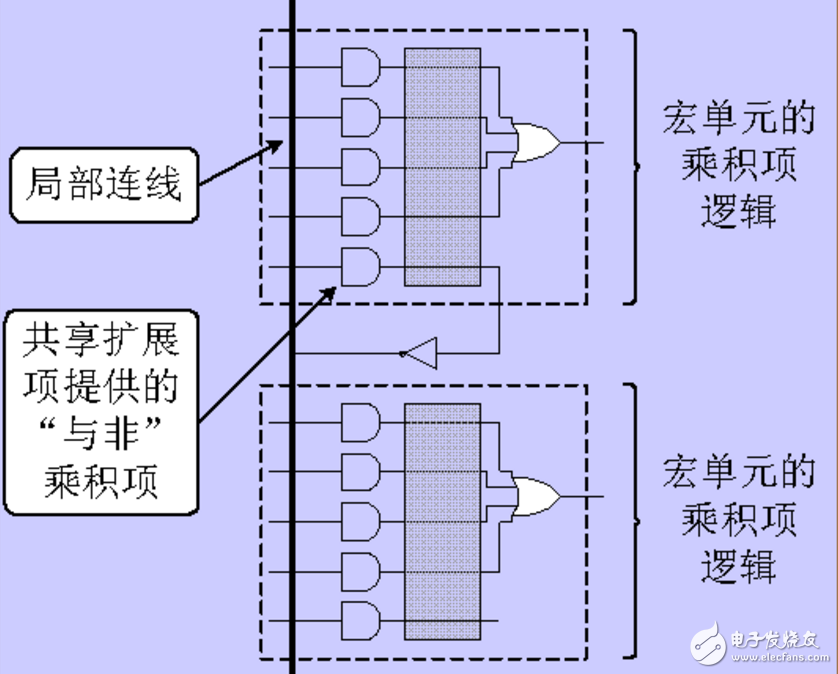 cpld的基本工作原理