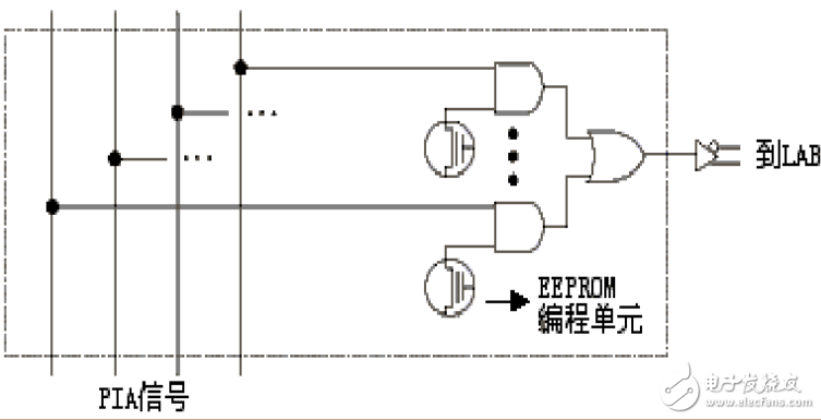 cpld的基本工作原理