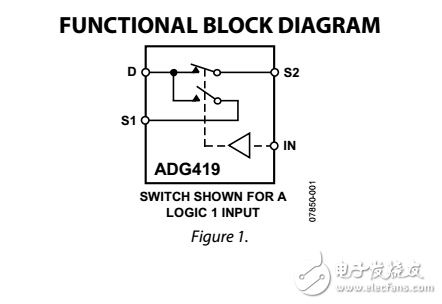 LC2MOS精度迷你模擬開關adg419數據表