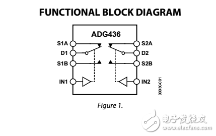 雙SPDT開關adg436數據表