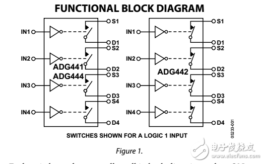 LC2MOS四路SPST開關adg441/adg442/adg444數(shù)據(jù)表