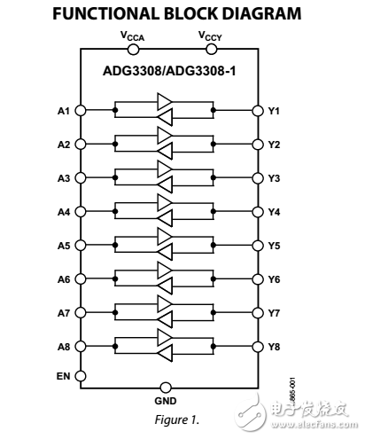 低電壓1.15V至5.5V，8通道雙向邏輯電平轉換器adg3308/adg3308-1數據表