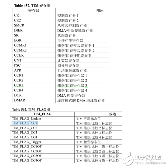 STM32硬件資源配置說明