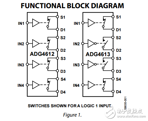5Ω斷電保護四路SPST開關與電阻ADG4612/ADG4613數據表