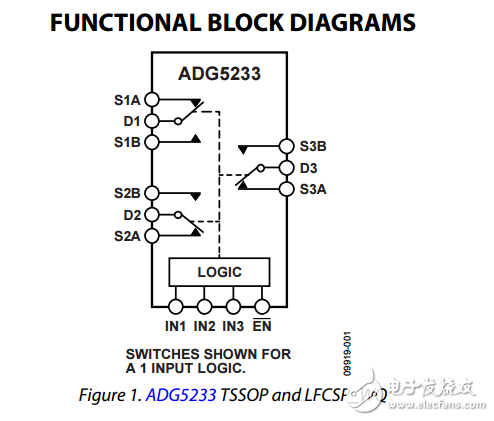 高壓閉鎖三/四路SPDT開關adg5233/adg5234數據表