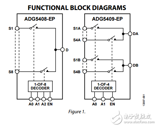 高壓閉鎖4/8通道多路復用器增強產品adg5408-ep/adg5409-ep數據表