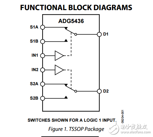 高壓閉鎖雙SPDT開關(guān)adg5436數(shù)據(jù)表