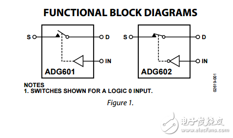 2ΩCMOS，±5V/+5V SPST開關adg601/adg602數據表