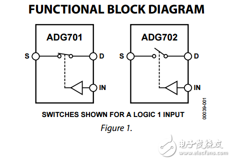 CMOS低電壓2Ω的SPST開關(guān)ADG701/ADG702數(shù)據(jù)表