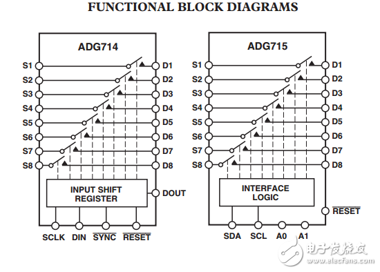 CMOS低電壓串行控制的八進制的SPST開關ADG714/ADG715數據表