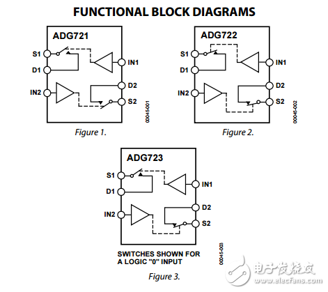 CMOS低電壓4Ω雙SPST在3毫米2毫米LFCSP開關adg721/adg722/adg723數據表