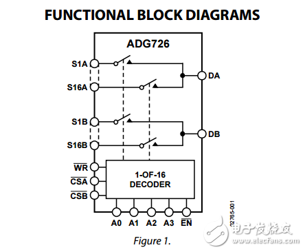 16/32通道4?模擬多路復用器adg726/adg732數據表