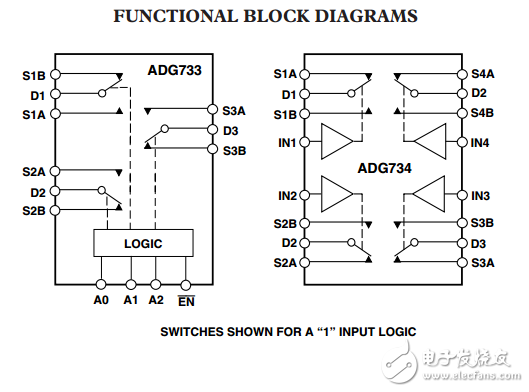 CMOS,2.5伏低電壓三/四路SPDT開關(guān)ADG733/ADG734數(shù)據(jù)表