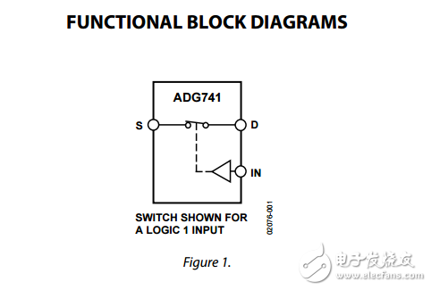 CMOS低電壓2?的SPST開關SC70封裝ADG741/ADG742數據表