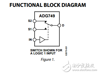 CMOS 1.8V至5.5V，2.5Ω多路復用器/開關SC70封裝adg749數(shù)據(jù)表