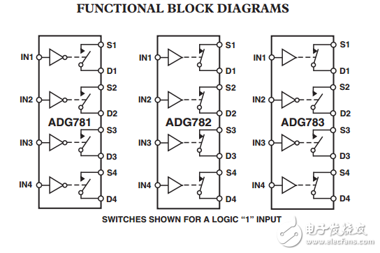 2.5四路SPST開關(guān)芯片級封裝ADG781/ADG782/ADG783數(shù)據(jù)表