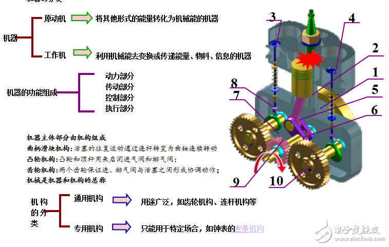 機(jī)械設(shè)計(jì)基礎(chǔ)教案分享