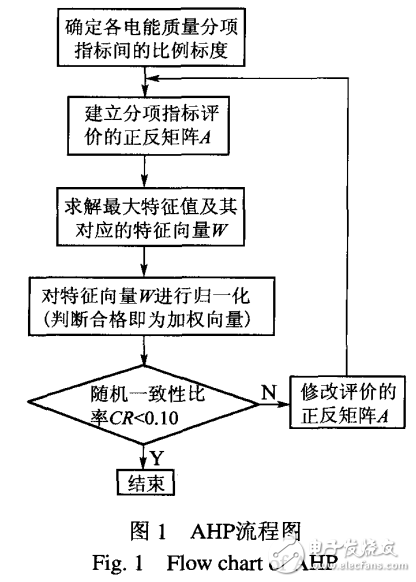 基于概率統(tǒng)計與模糊數(shù)學的風電場電能質量分析與評估