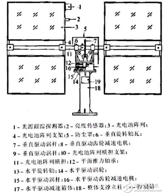 精密太陽能自動跟蹤聚焦式光伏發電系統組成