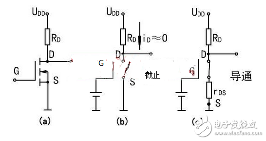 mos管工作原理及作用分析