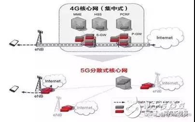 從技術層面,深度剖析5G的含義