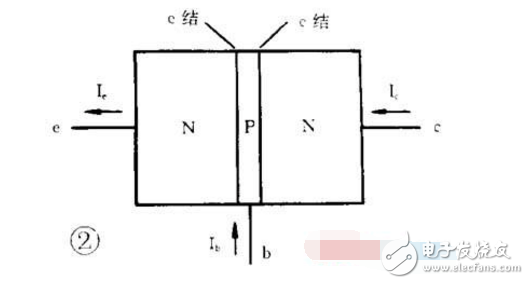 三極管結(jié)構(gòu)與工作原理詳解