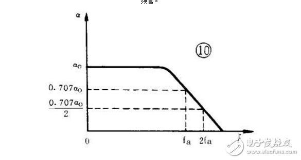 三極管結(jié)構(gòu)與工作原理詳解