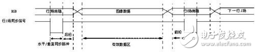 結(jié)合FPGA與DSPBuilder的VGA接口系統(tǒng)設計