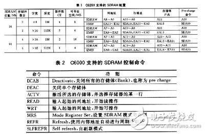 基于TMS320C6201的數字信號處理系統的設計方法