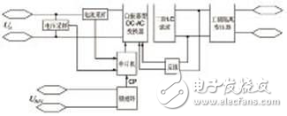 基于MSP430的光伏并網(wǎng)發(fā)電模擬裝置設計方案