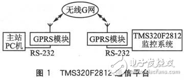 利用RS-232數據通信串口進行遠程的程序升級方法