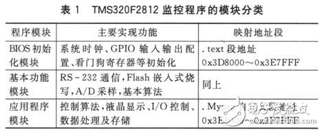 利用RS-232數據通信串口進行遠程的程序升級方法