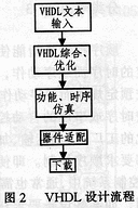 可編程邏輯技術在數字信號處理系統中的應用分析